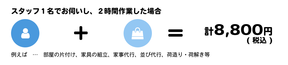 スタッフ１名でお伺いし、２時間作業した場合