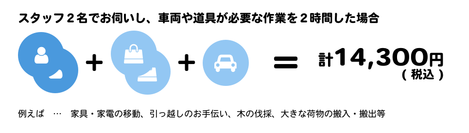 スタッフ２名でお伺いし、車両や道具が必要な作業を２時間した場合